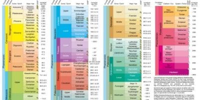 chronostratigraphic chart