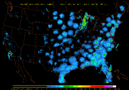 Wind and Migration