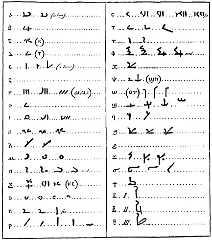 series of letters and symbols in various languages
