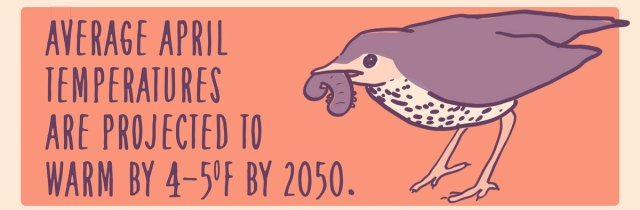 on the right side, text reads "Average April temperatures are projected to warm by four to five degrees Fahrenheit by 2050." On the left, there's an illustration of a bird holding a worm in its beak. 