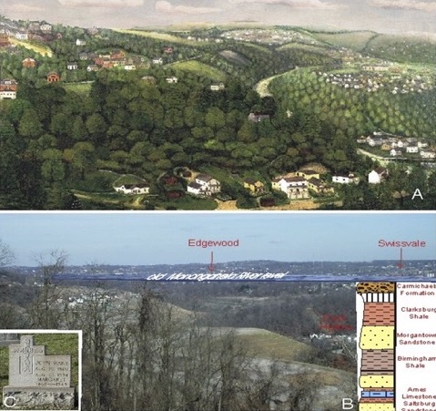 Fig. 4a: Nine Mile Run Seen from Calvary c. 1928, John Kane. Fig. 4b: modern image with old Monongahela River level and Frick Park rock units.