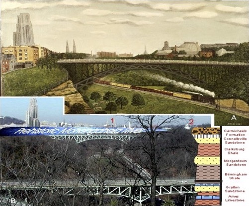 Fig. 5a: Panther Hollow, Pittsburgh c. 1933-1934 John Kane. Fig. 5b: modern image of Prehistoric Monongahela River with Schenley Park rock units